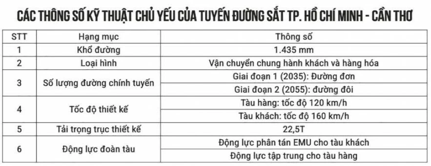 Định dạng phương án đầu tư tuyến đường sắt TP. Hồ Chí Minh - Cần Thơ Định dạng phương án đầu tư tuyến đường sắt TP. Hồ Chí Minh - Cần Thơ