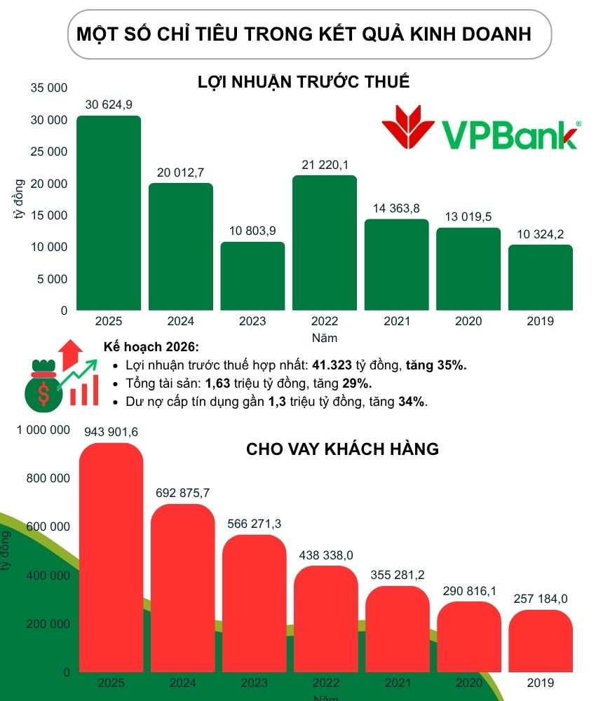đại hội đồng cổ đông VPBank