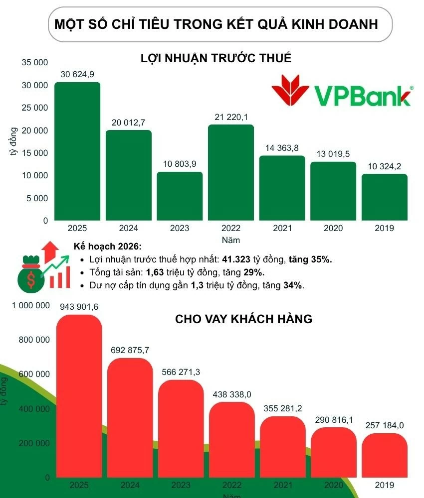 đại hội đồng cổ đông VPBank đại hội đồng cổ đông VPBank