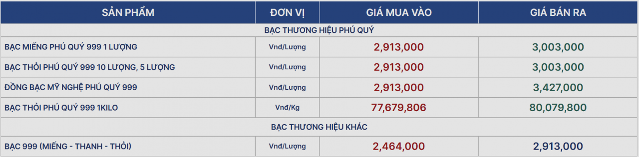 Ngày 23/4: Giá bạc biến động không ngừng
