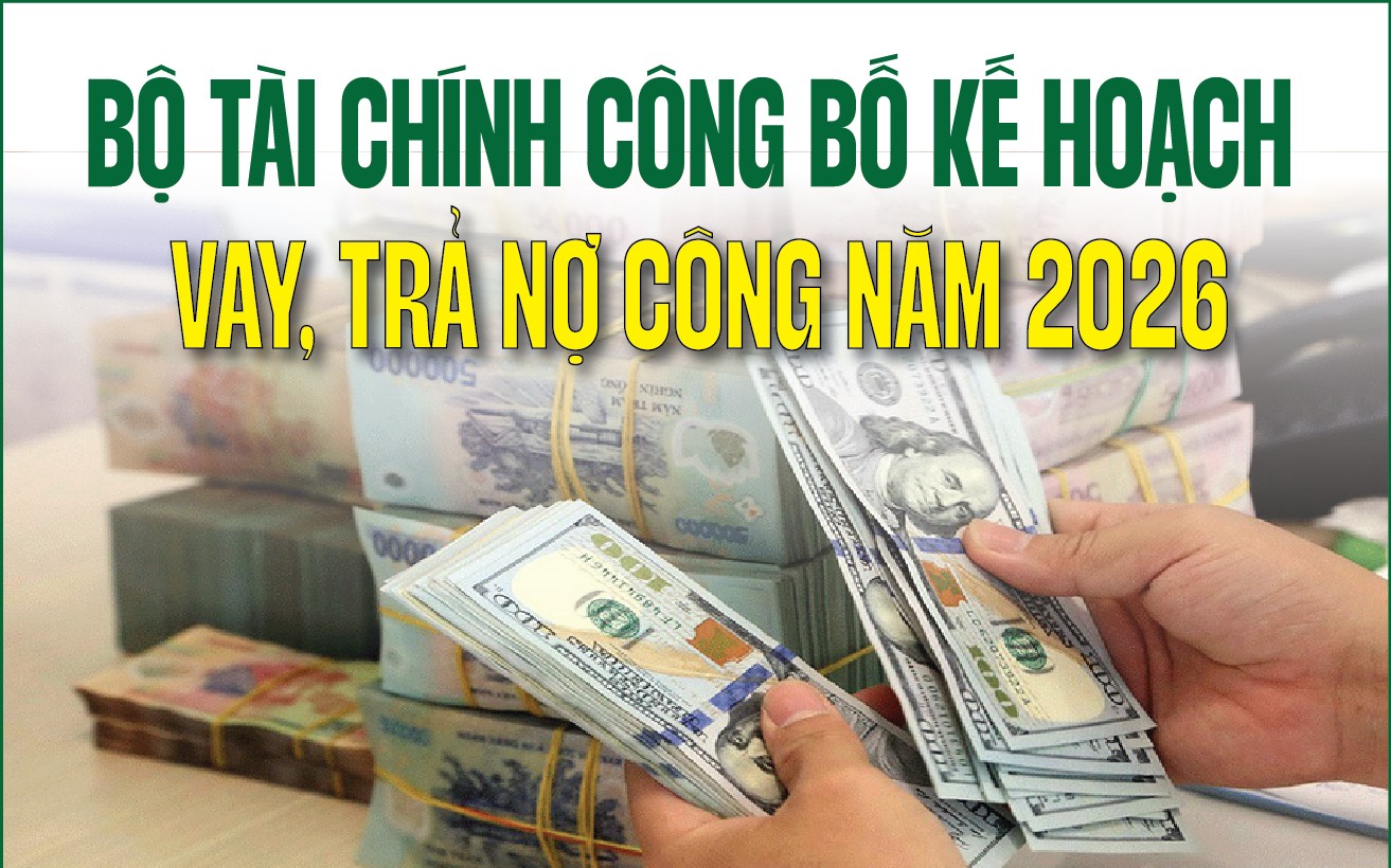 Infographics: Bộ Tài chính công bố kế hoạch vay, trả nợ công năm 2026