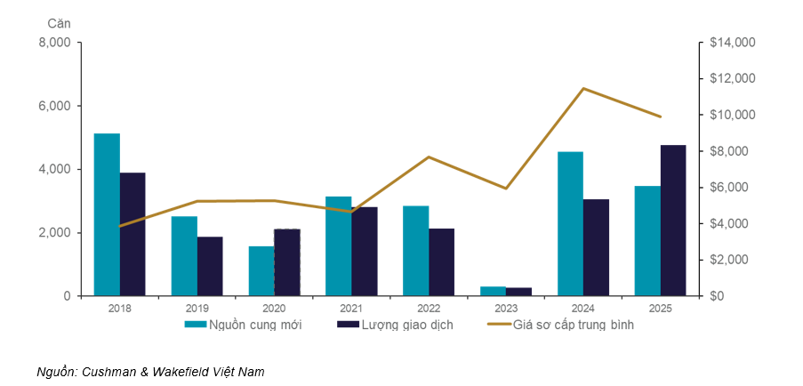 Làn sóng tăng trưởng nhà ở của Hà Nội sẽ thuộc về vùng ven