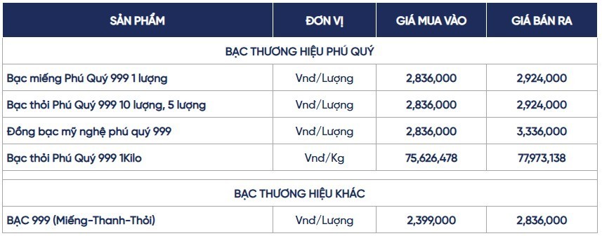 Ngày 24/4: Giá bạc tiếp đà lao dốc, bạc thỏi rời xa mốc 80 triệu đồng/kg