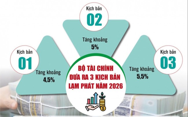 Linh hoạt điều hành, giữ nhịp giá trong biến động