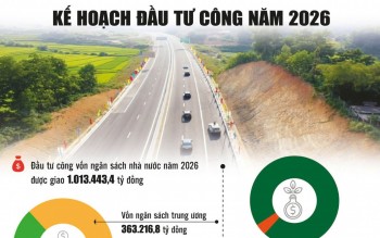 Phân bổ vốn đầu tư công: Không thể để dòng tiền “đứng ngoài” nền kinh tế