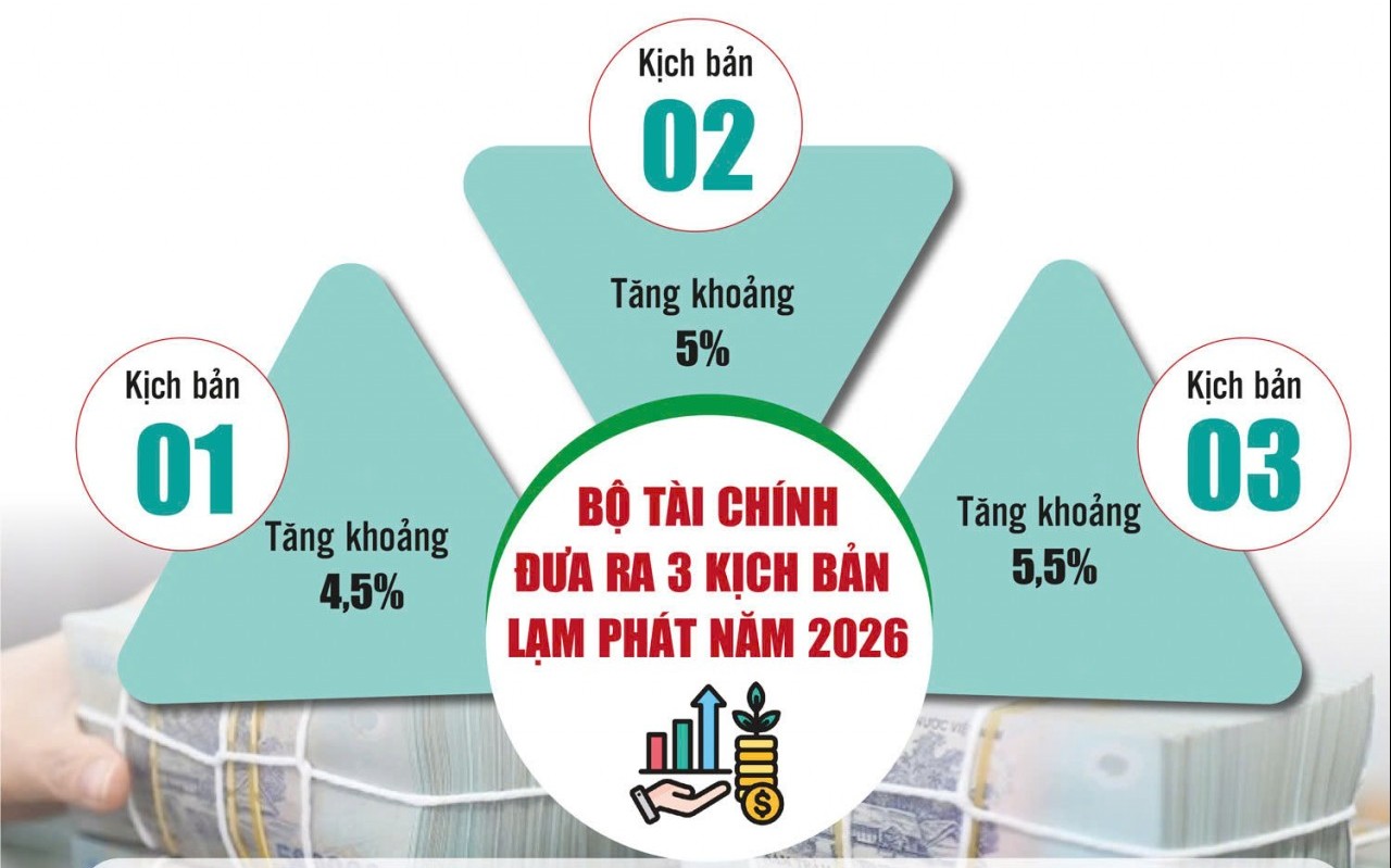 Linh hoạt điều hành, giữ nhịp giá trong biến động