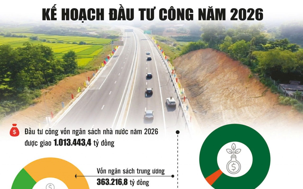 Phân bổ vốn đầu tư công: Không thể để dòng tiền “đứng ngoài” nền kinh tế