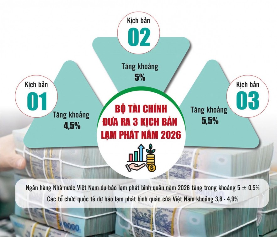 Linh hoạt điều hành, giữ nhịp giá trong biến động