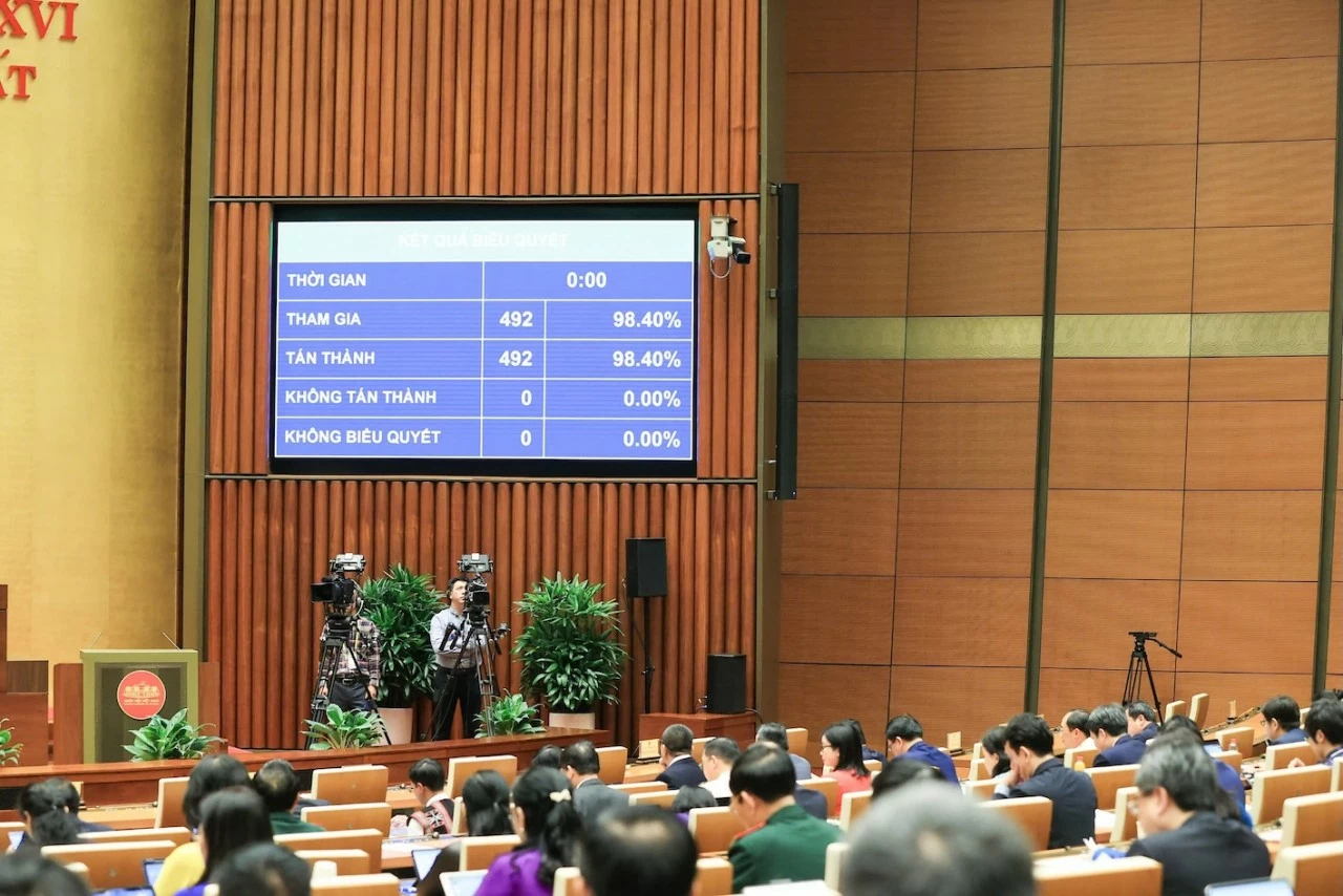 Quốc hội phê chuẩn quyết toán ngân sách nhà nước năm 2024 Quốc hội phê chuẩn quyết toán ngân sách nhà nước năm 2024