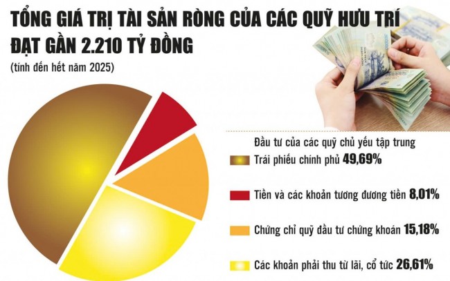 Đưa quỹ bảo hiểm hưu trí bổ sung thành “mạch dẫn” vốn dài hạn