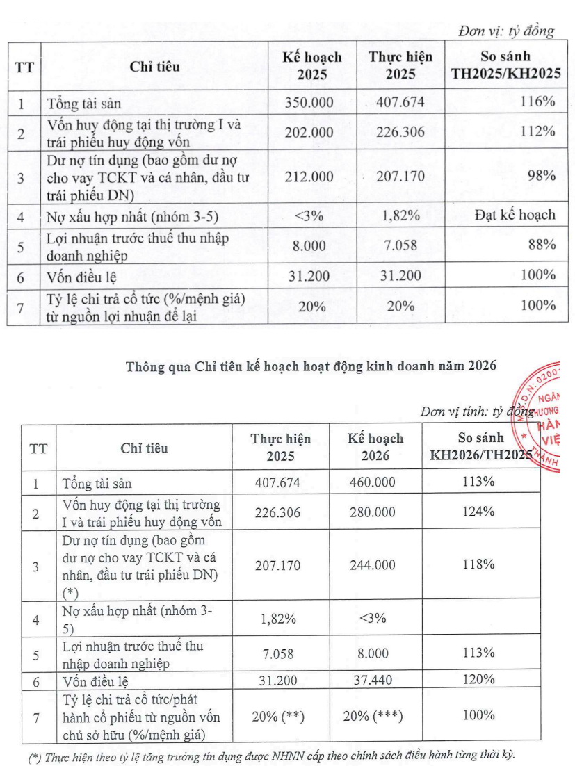 Đại hội đồng cổ đông MSB