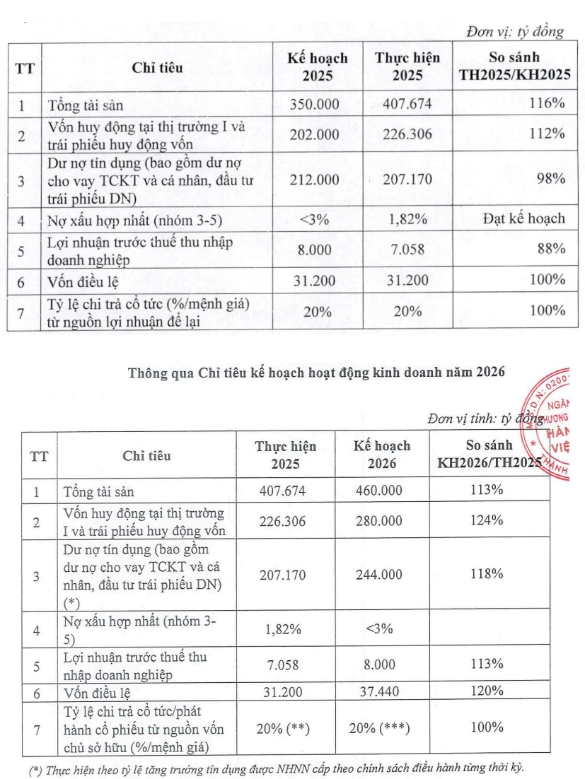 Đại hội đồng cổ đông MSB