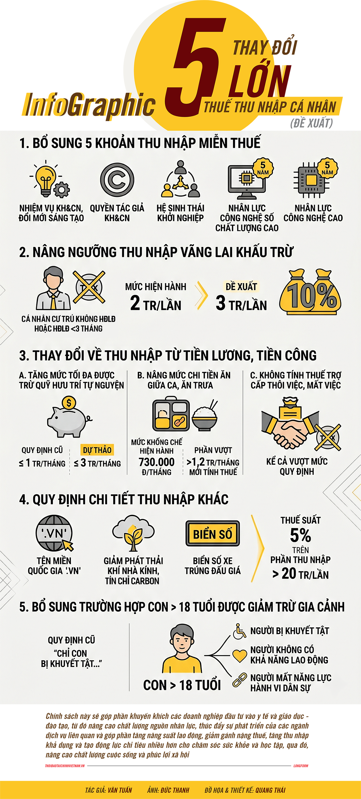 5 thay đổi lớn về thuế thu nhập cá nhân - triệu người dân hưởng lợi