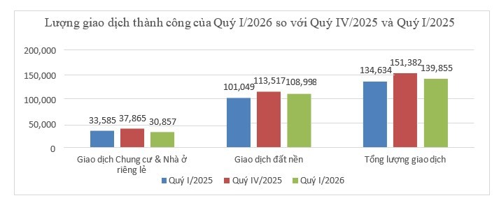 Hà Nội: Chung cư có giá trung bình 128 triệu đồng/m2