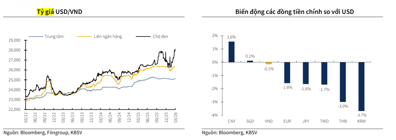 Thị trường tiền tệ tuần 20 - 24/4