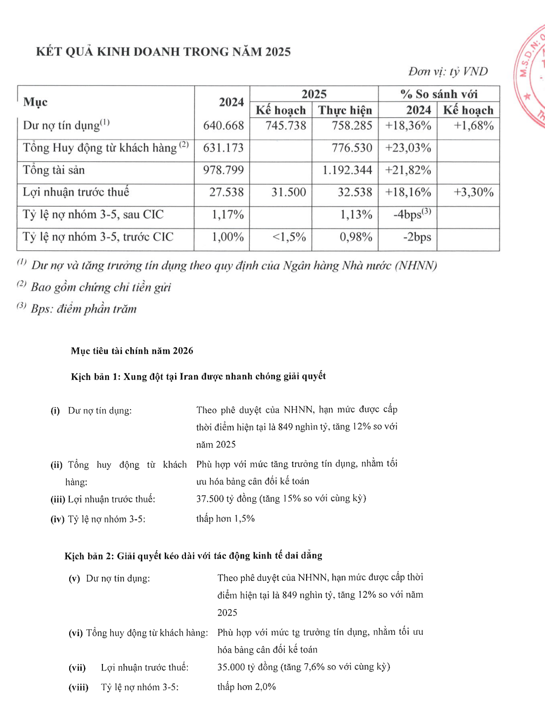 Đại hội đồng cổ đông Techcombank: Chia cổ tức 