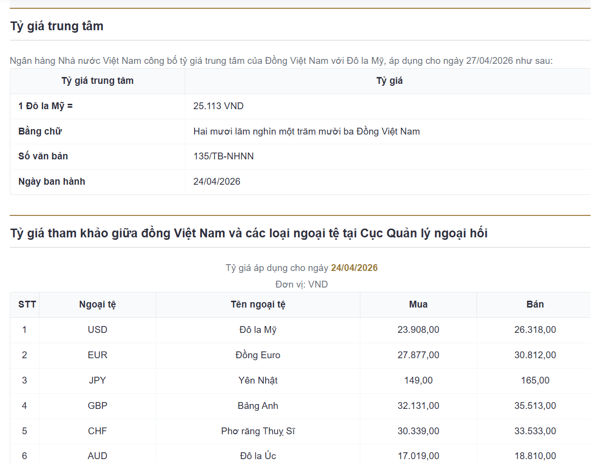 Tỷ giá USD hôm nay (27/4):