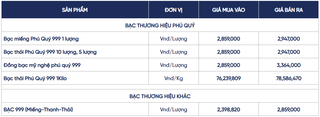 Ngày 27/4: Giá bạc lao dốc mạnh sau tuần biến động