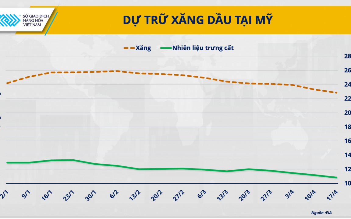 Sức nóng Trung Đông tạo hiệu ứng domino, lan từ dầu thô sang cà phê