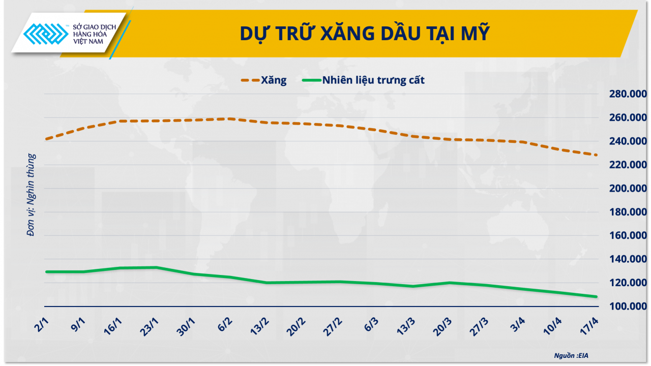 Sức nóng Trung Đông tạo hiệu ứng domino, lan từ dầu thô sang cà phê