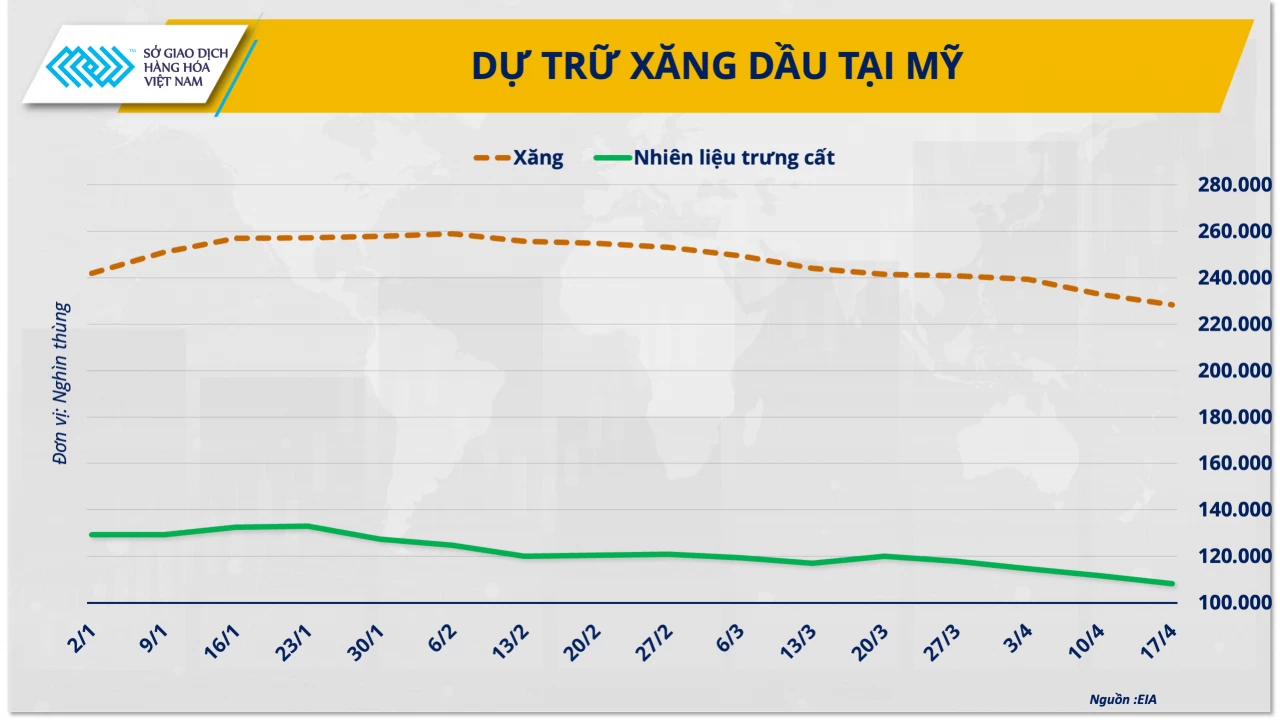 Sức nóng Trung Đông tạo hiệu ứng domino, lan từ dầu thô sang cà phê