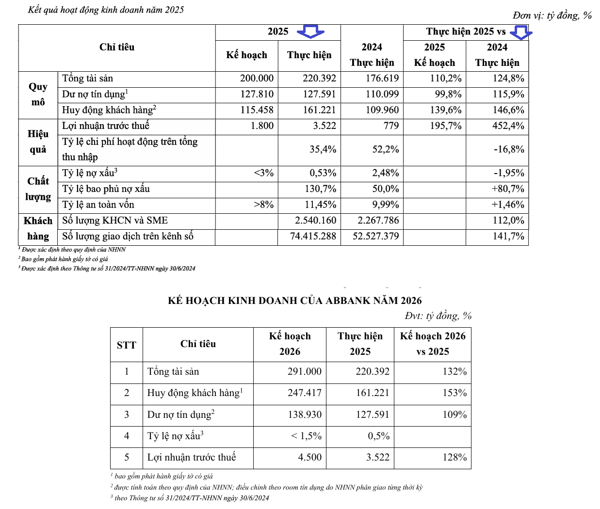Đại hội đồng cổ đông ABBank: Tận dụng 
