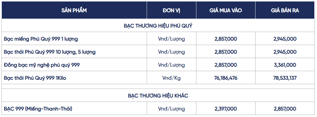 Ngày 28/4: Giá bạc thế giới tăng, trong nước giảm