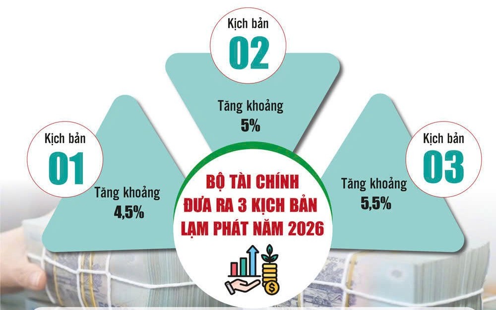 Kiềm chế lạm phát hiệu quả trong thế “đa biến động”