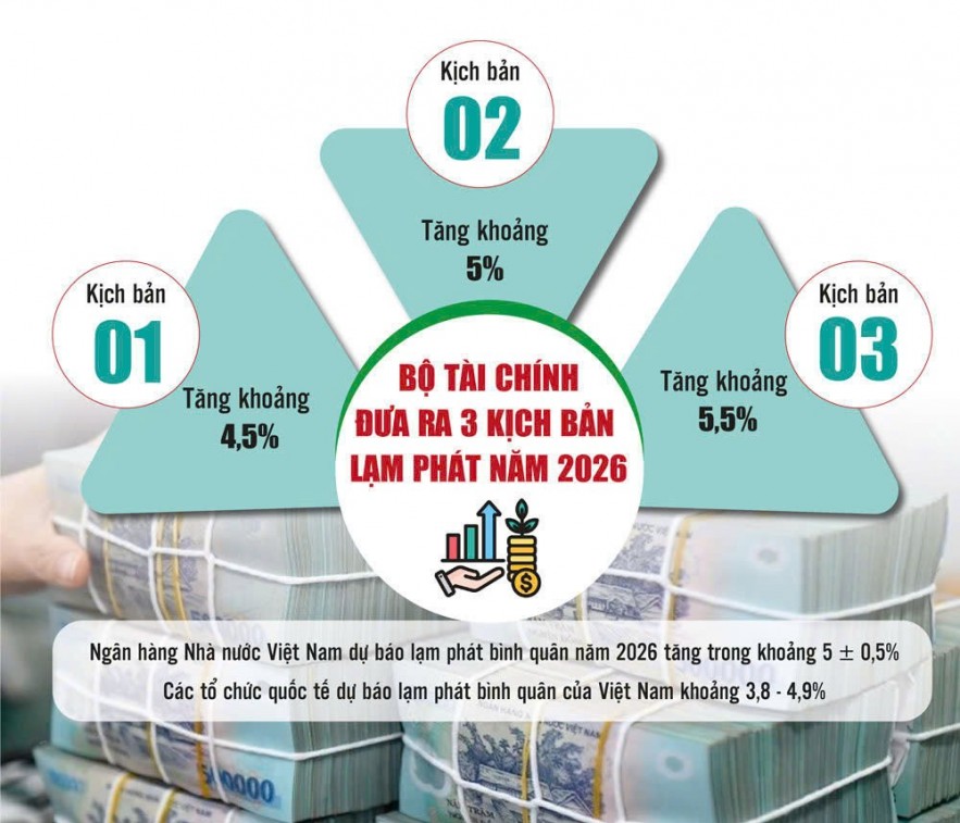 Kiềm chế lạm phát hiệu quả trong thế “đa biến động”
