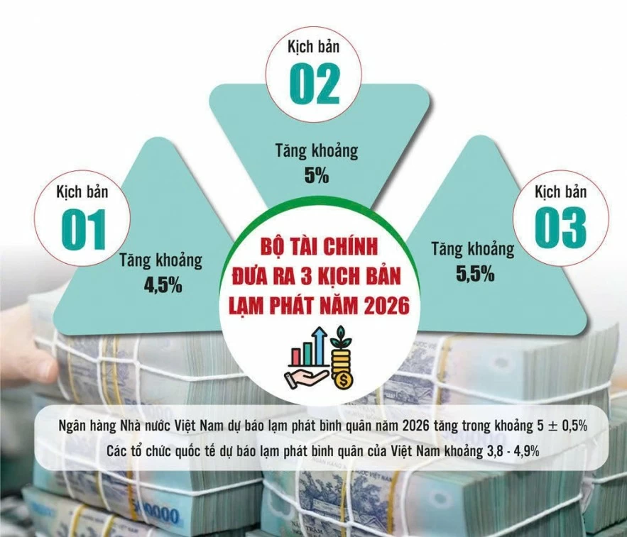 Kiềm chế lạm phát hiệu quả trong thế “đa biến động” Kiềm chế lạm phát hiệu quả trong thế “đa biến động”