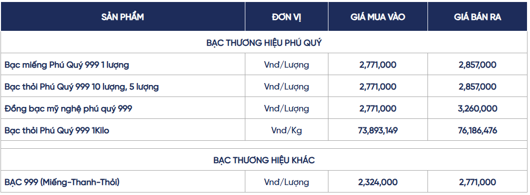 Ngày 29/4: Giá bạc biến động mạnh