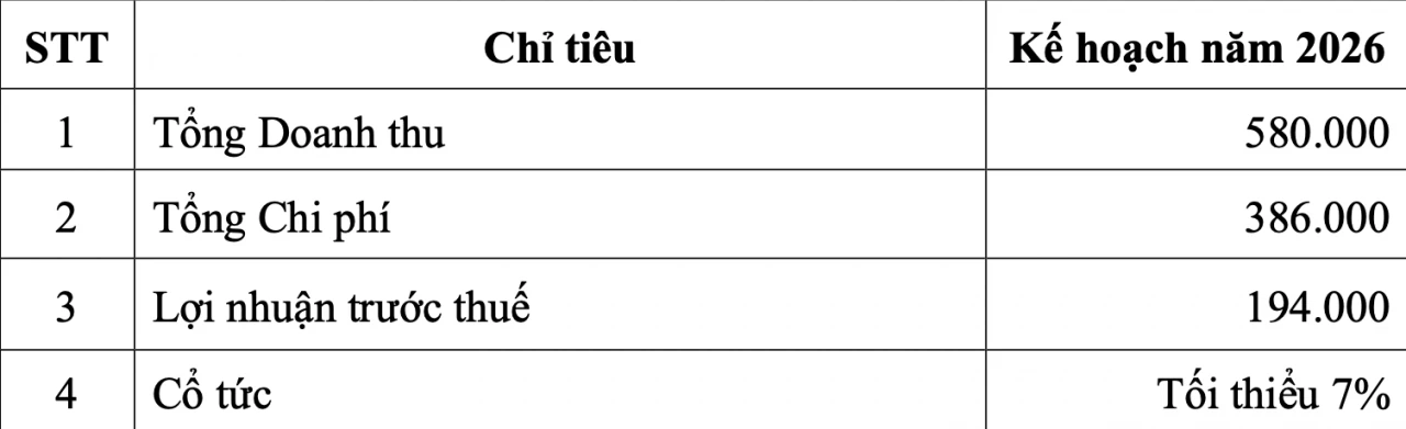 Agriseco đặt mục tiêu lợi nhuận tăng hơn 10%, kỳ vọng khai thác lợi thế hệ sinh thái Agribank Agriseco đặt mục tiêu lợi nhuận tăng hơn 10%, kỳ vọng khai thác lợi thế hệ sinh thái Agribank