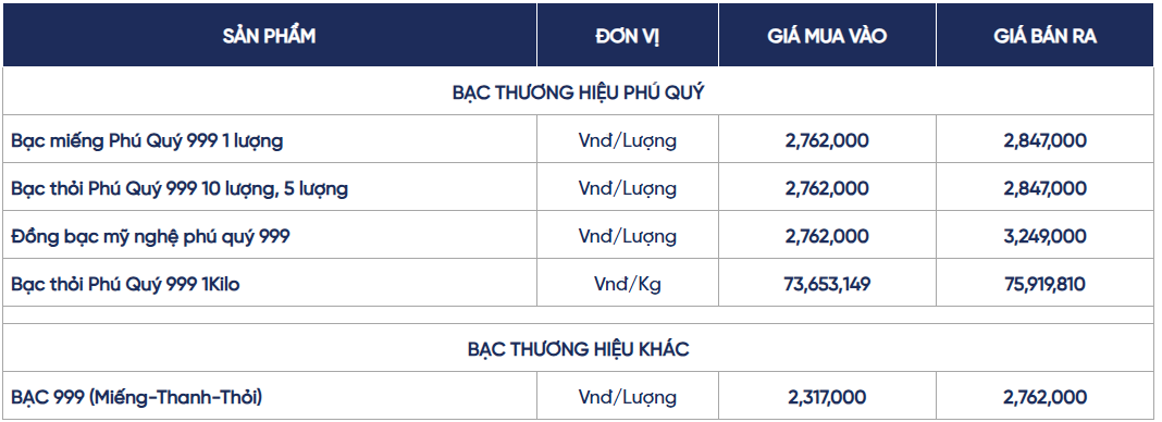 Ngày 30/4: Giá bạc tiếp đà lao dốc do áp lực lãi suất