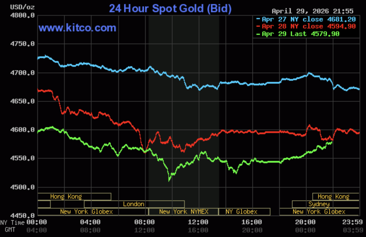 Giá vàng hôm nay ngày 30/4: Giá vàng trong nước duy trì mặt bằng giá 162,5 - 166 triệu đồng/lượng