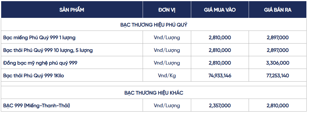 Ngày 1/5: Giá bạc trong nước và thế giới bật tăng trở lại dịp nghỉ lễ