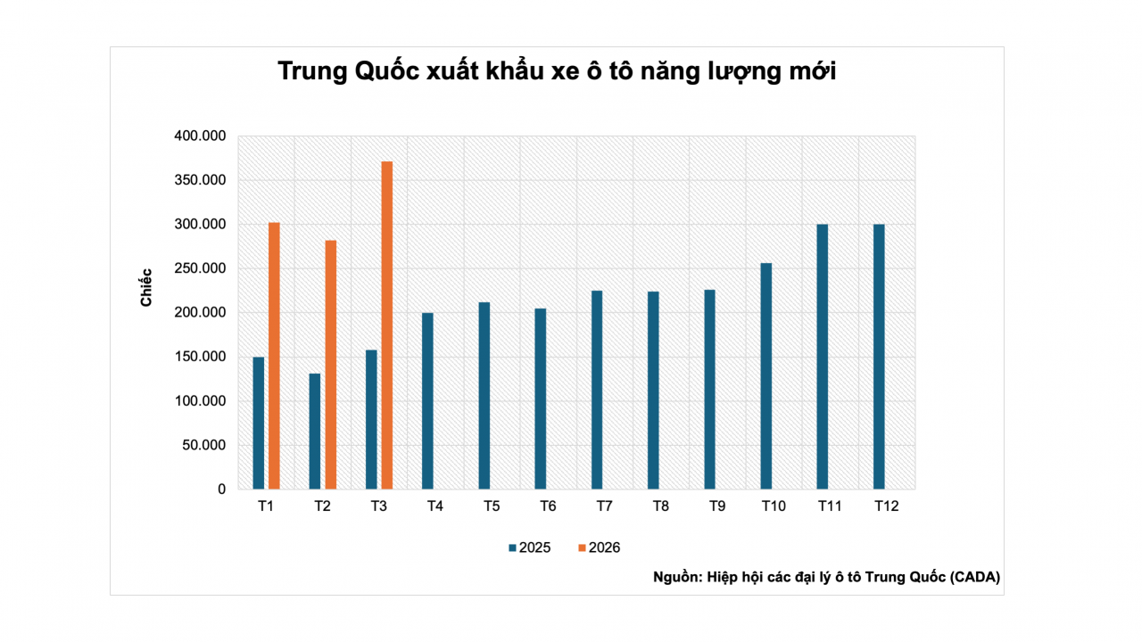 Giá bạch kim bật tăng gần 5% khi đồng USD suy yếu