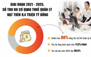 Ngành Thuế luôn tiên phong vì một Việt Nam hùng cường