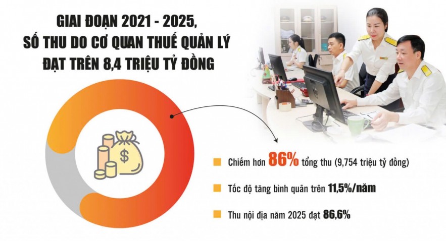 Ngành Thuế luôn tiên phong vì một Việt Nam hùng cường