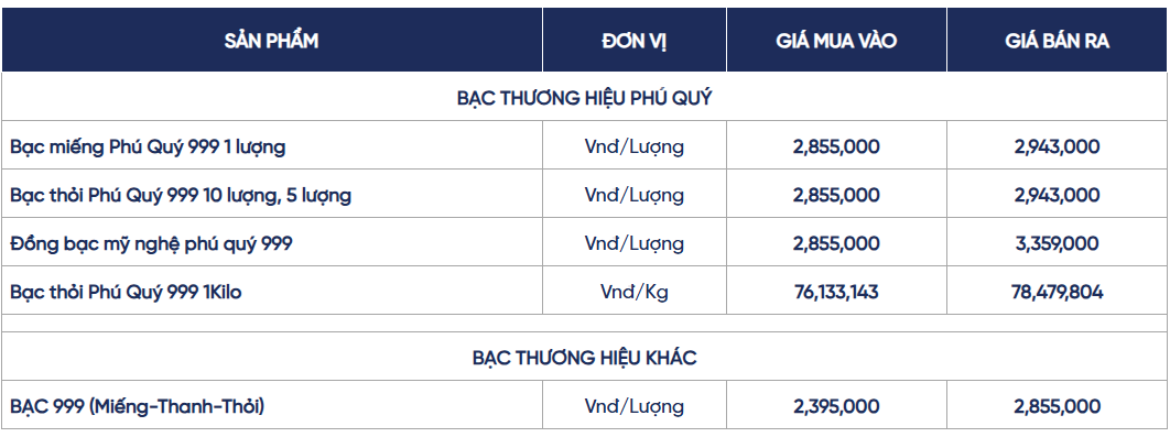 Ngày 2/5: Giá bạc thế giới tiến sát các mốc cao mới