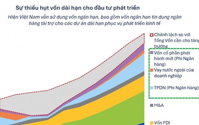 Tín dụng "căng dây", cần giải pháp để hóa giải rủi ro