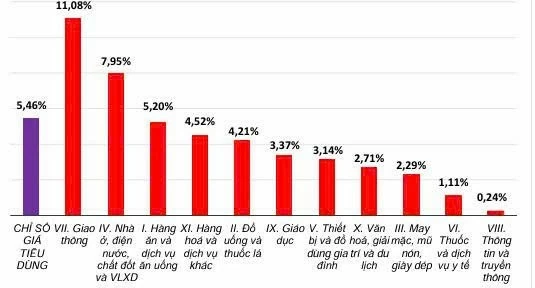 Chỉ số giá tiêu dùng (CPI) tháng tư tăng 0,84%