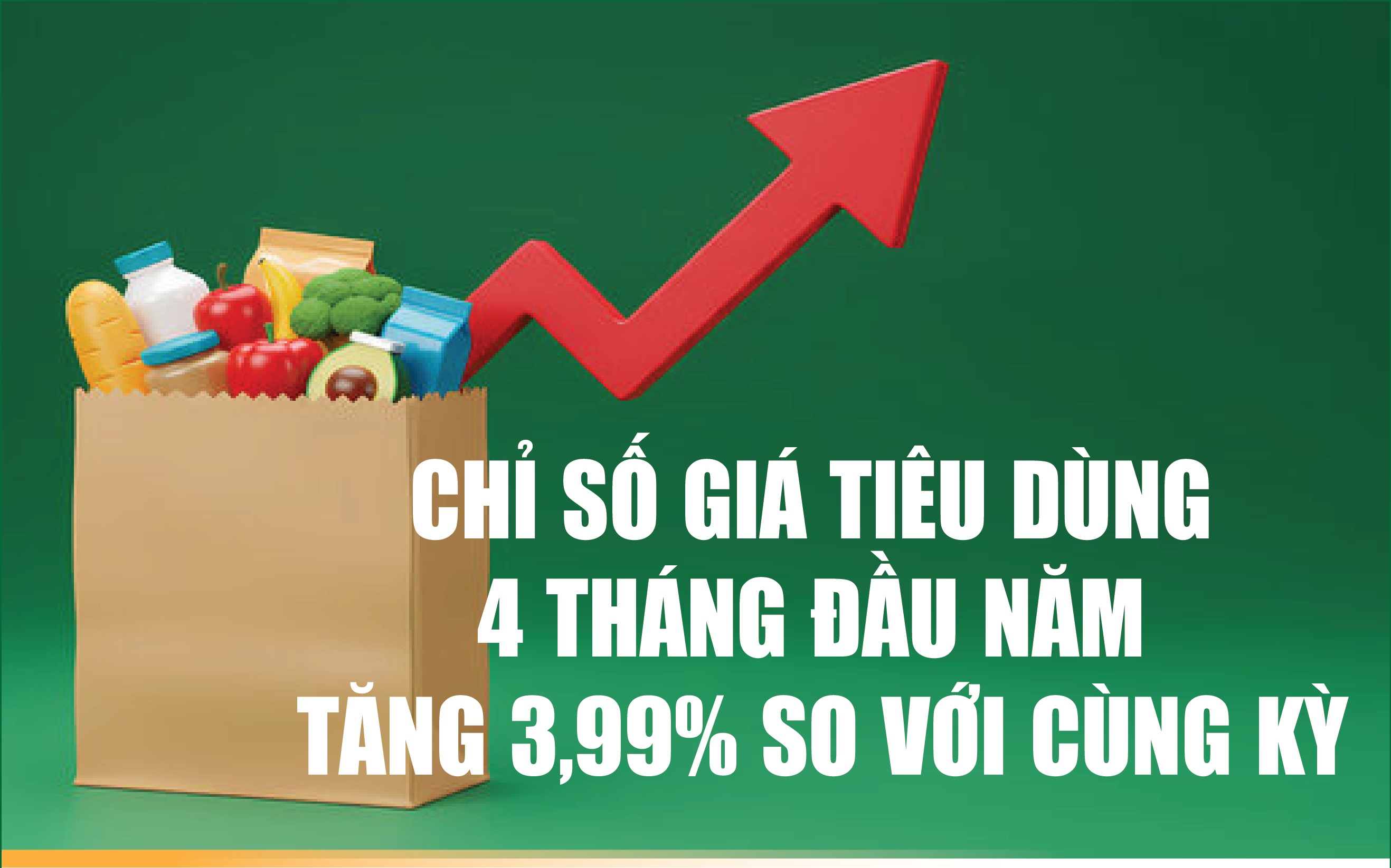 Infographics: Chỉ số giá tiêu dùng tháng 4/2026 tăng 0,84%