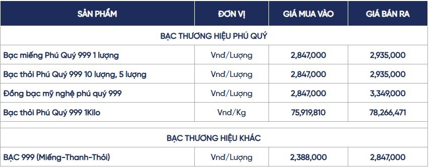 Ngày 4/5: Giá bạc biến động khó lường