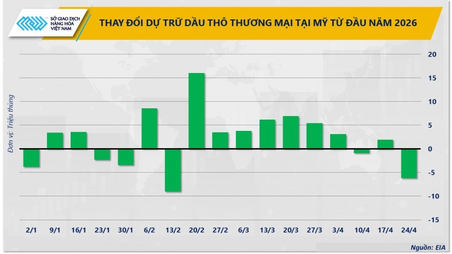 Căng thẳng Trung Đông đẩy thị trường hàng hóa vận động theo trục năng lượng