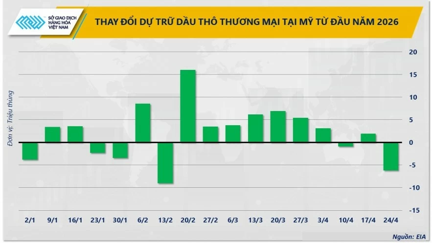 Căng thẳng Trung Đông đẩy thị trường hàng hóa vận động theo trục năng lượng