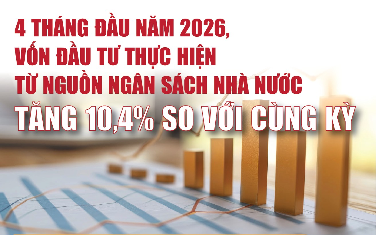 Infographics: 4 tháng, vốn đầu tư thực hiện từ nguồn ngân sách nhà nước ước đạt 187,1 nghìn tỷ đồng
