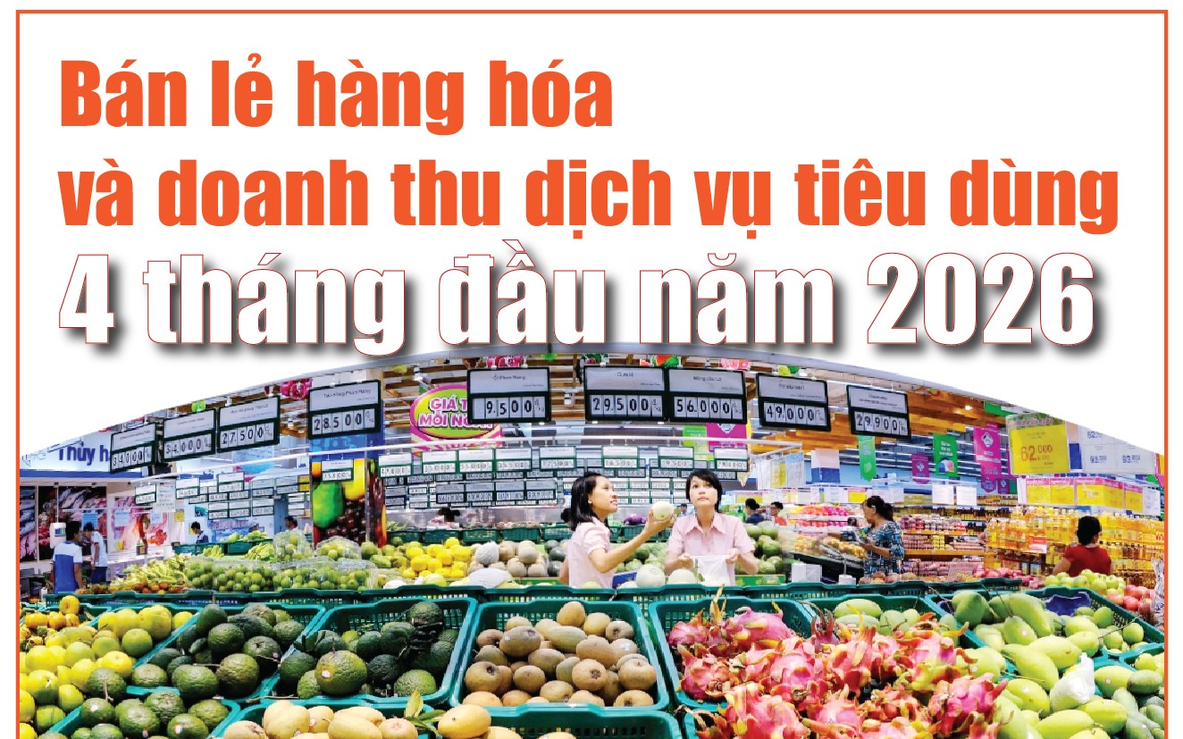 Infographics: Bán lẻ hàng hóa và doanh thu dịch vụ tiêu dùng 4 tháng đầu năm tăng 11,1%