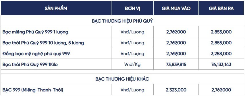 Ngày 5/5: Giá bạc trong nước và thế giới đồng loạt giảm sâu