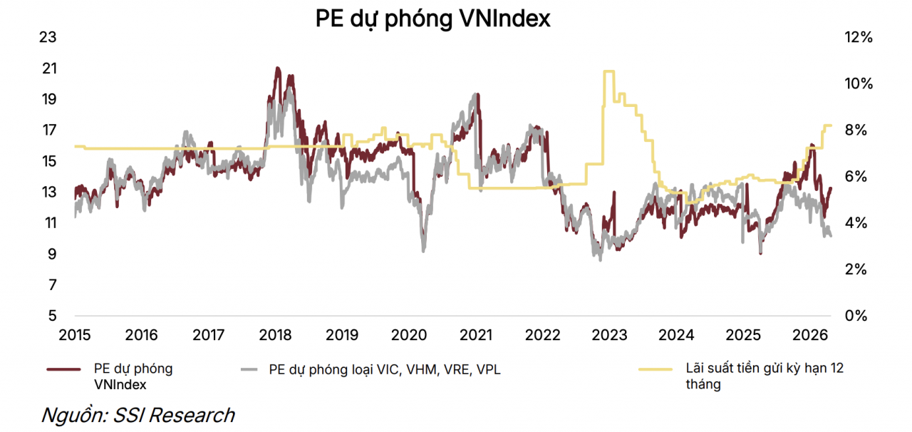 VN-Index tăng mạnh trong tháng 4, thị trường bước vào tháng 5 với nền tảng cải thiện