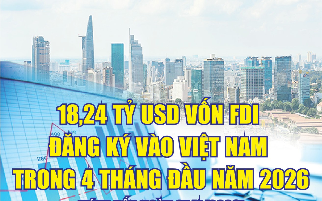 Infographics: 4 tháng đầu năm 2026, vốn đầu tư nước ngoài đăng ký vào Việt Nam đạt 18,24 tỷ USD